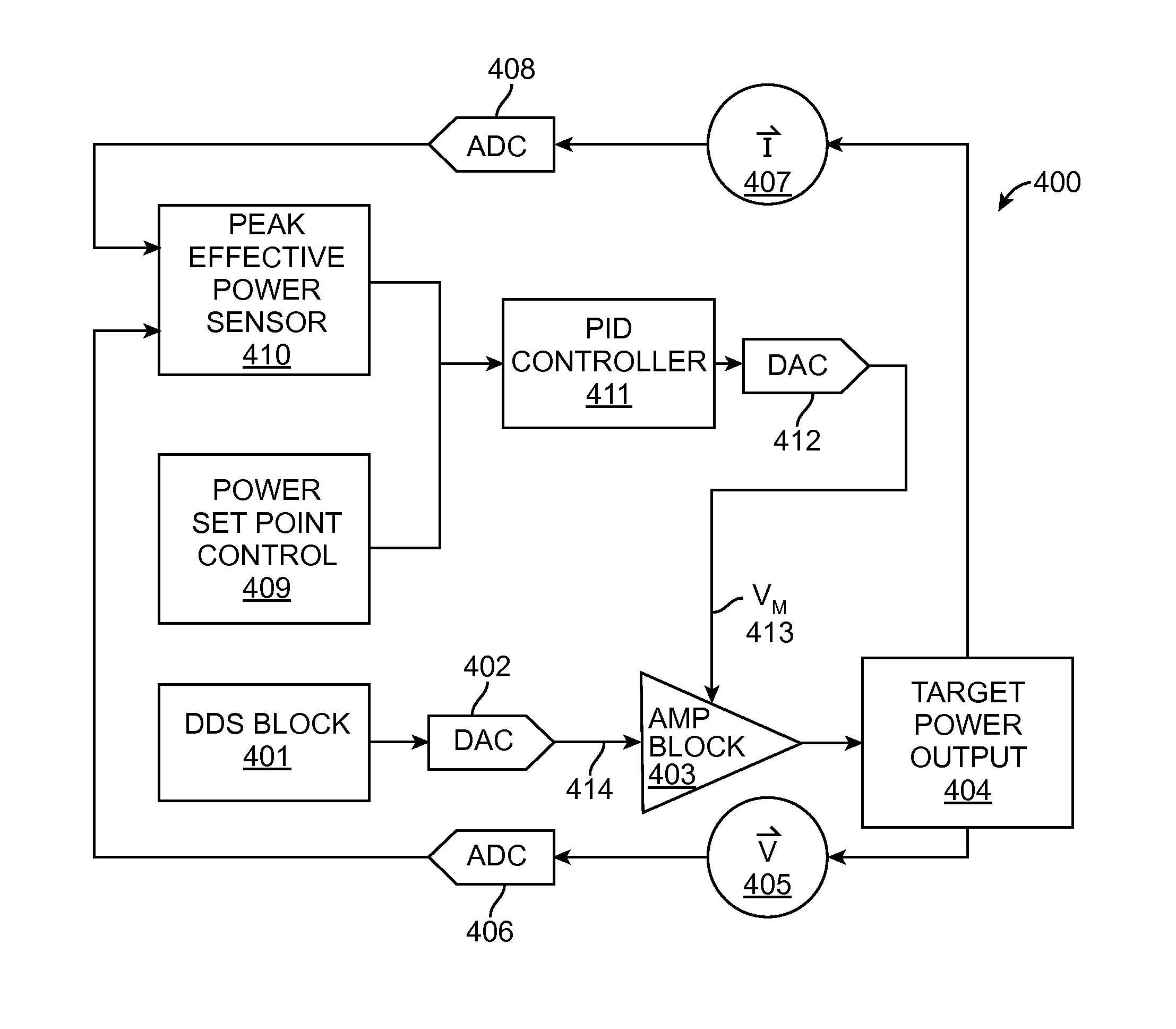 Power generating and control apparatus for the treatment of tissue