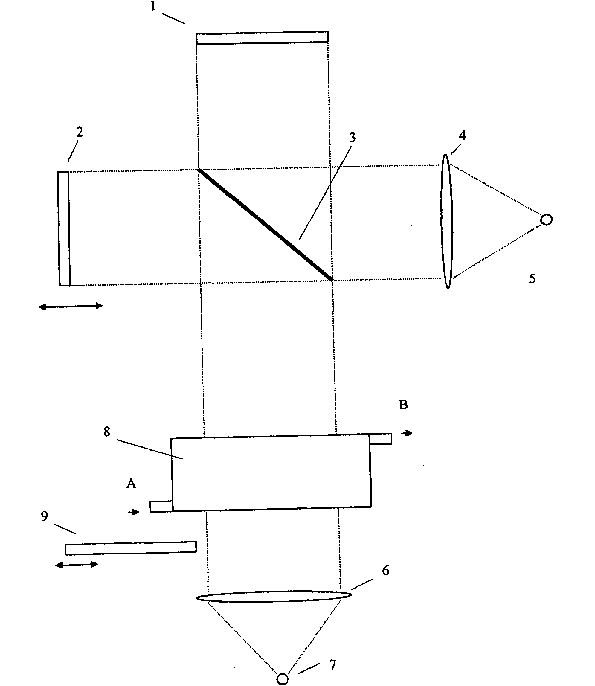 Method for operating an FTIR spectrometer, and FTIR spectrometer