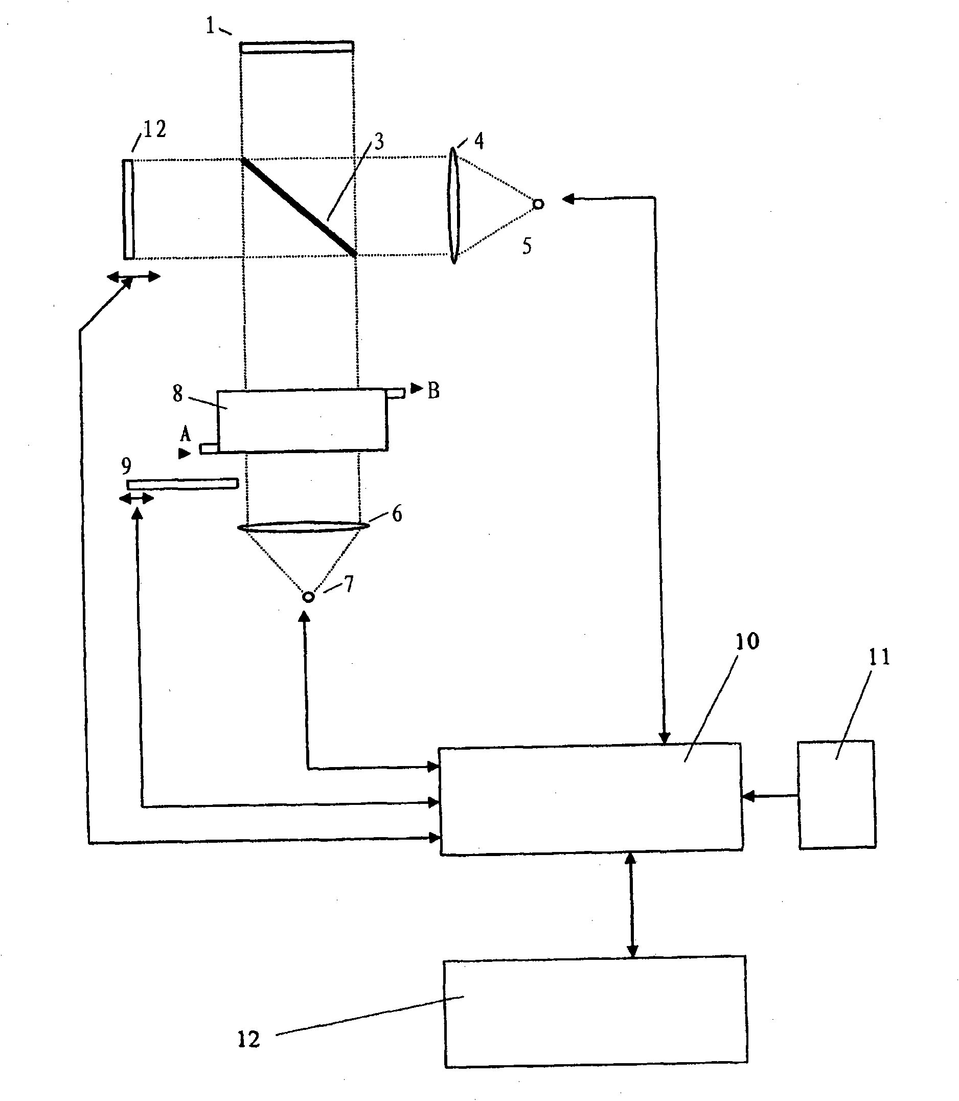 Method for operating an FTIR spectrometer, and FTIR spectrometer