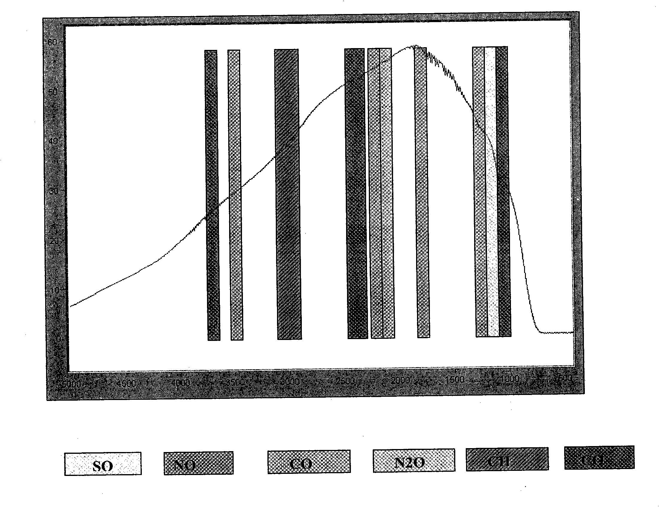 Method for operating an FTIR spectrometer, and FTIR spectrometer