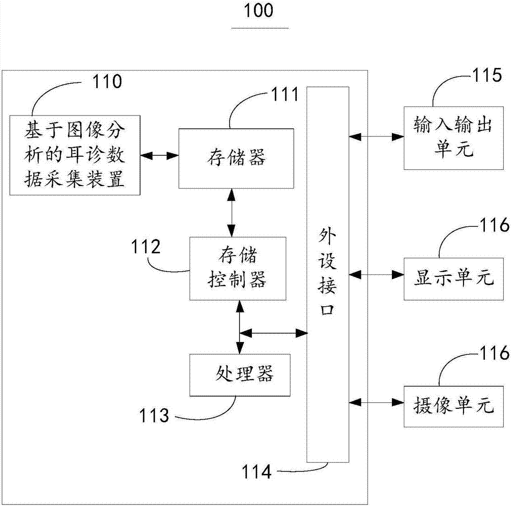 Method and device for ear diagnosis data collection based image analysis