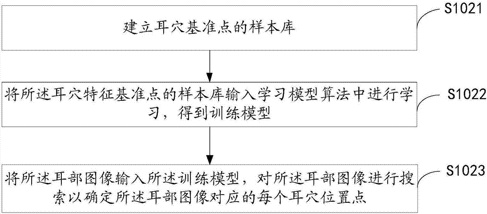 Method and device for ear diagnosis data collection based image analysis