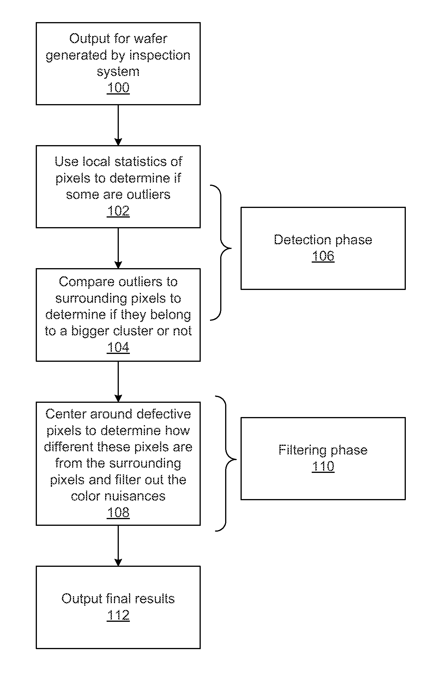 Adaptive Local Threshold and Color Filtering