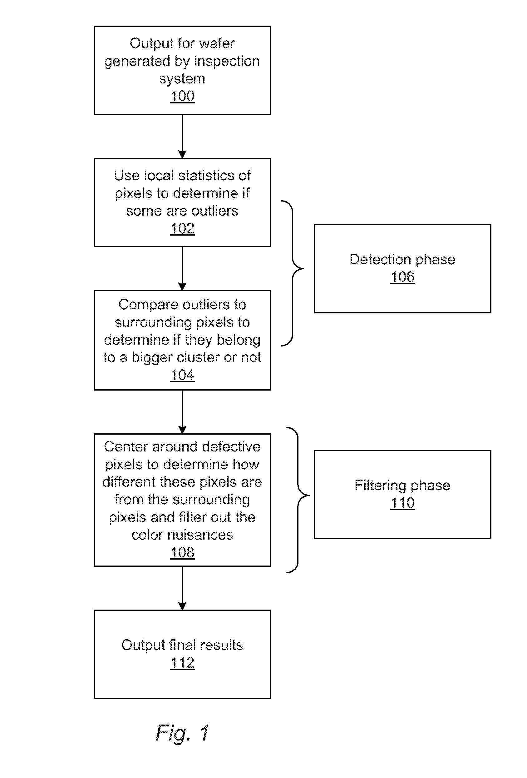 Adaptive Local Threshold and Color Filtering