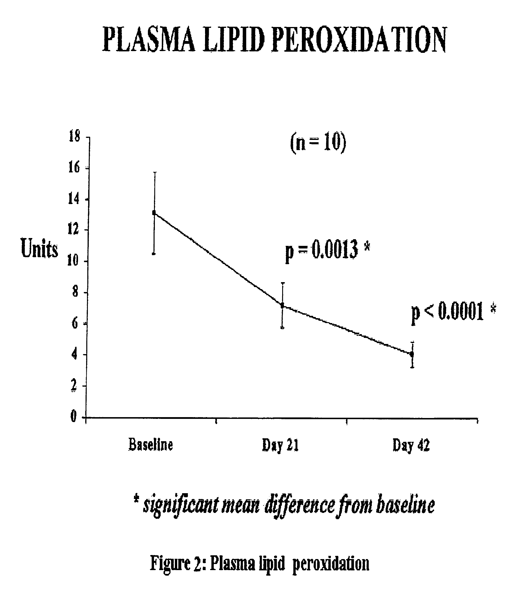 Compositions and methods containing Allium sativum Linn. (garlic) naturally enriched with organic selenium compounds for nutritional supplementation