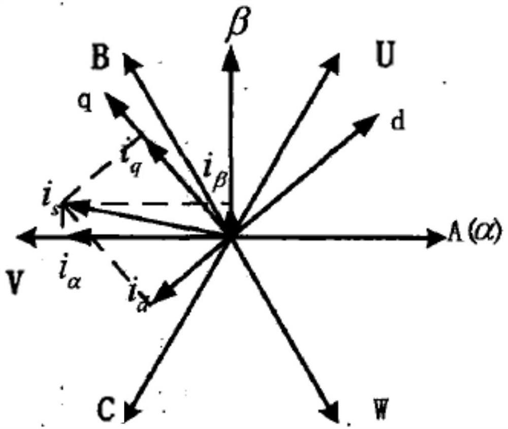 Direct torque control method for six-phase permanent magnet fault-tolerant motor based on torque model prediction