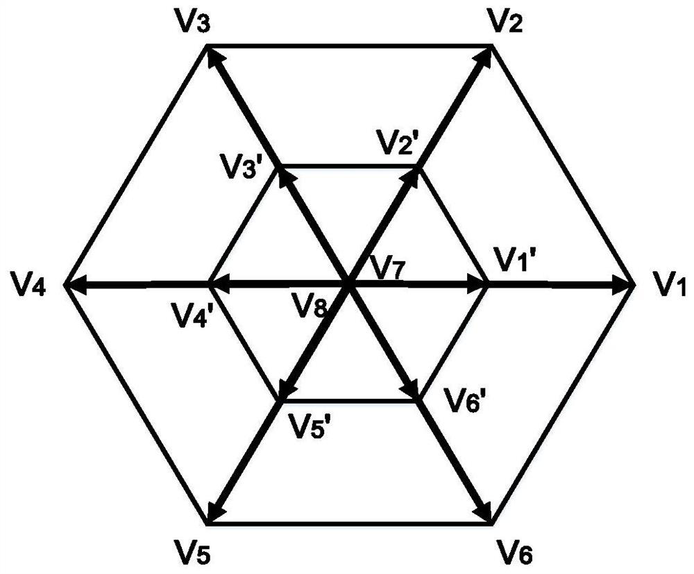 Direct torque control method for six-phase permanent magnet fault-tolerant motor based on torque model prediction