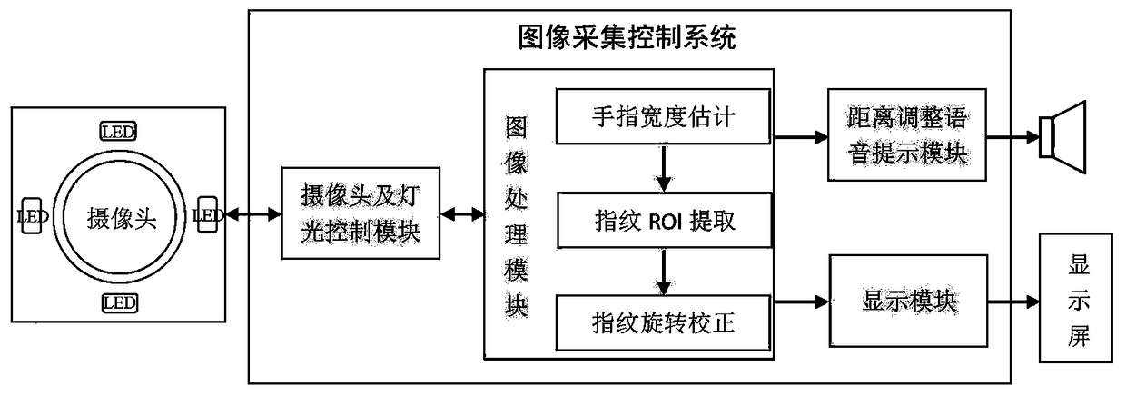 Camera-based non-contact fingerprint image acquisition apparatus and method