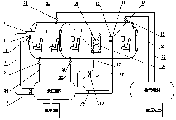 Simulation rapid decompression chamber for civil aircraft