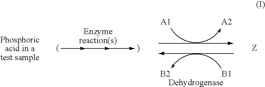 Method for measuring phosphoric acid