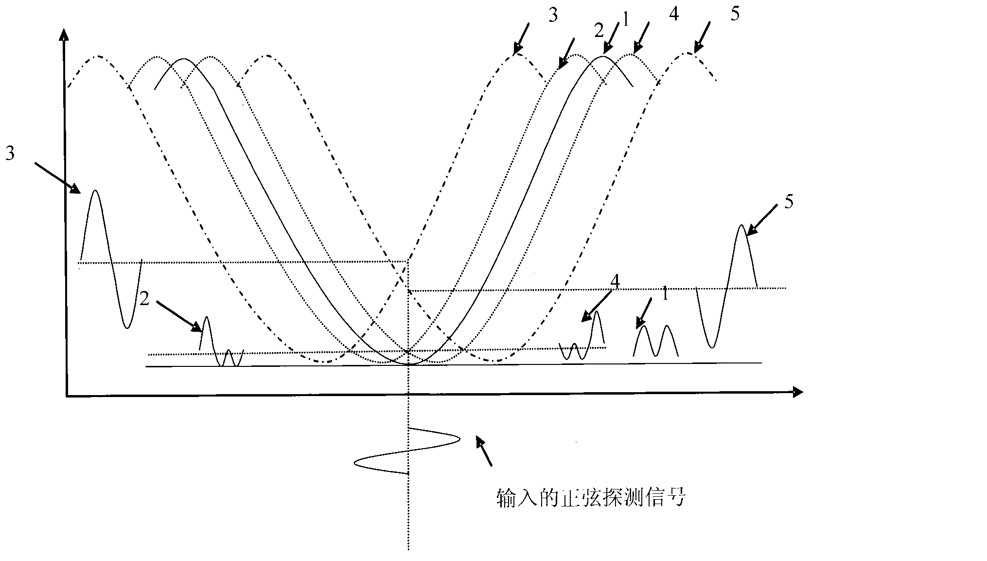 Device and method for controlling bias voltage of electrooptical modulator