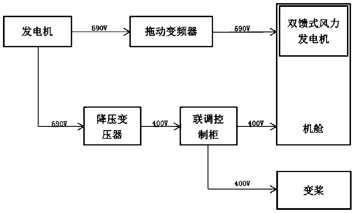 Comprehensive testing device and testing method of double-fed wind power generator set