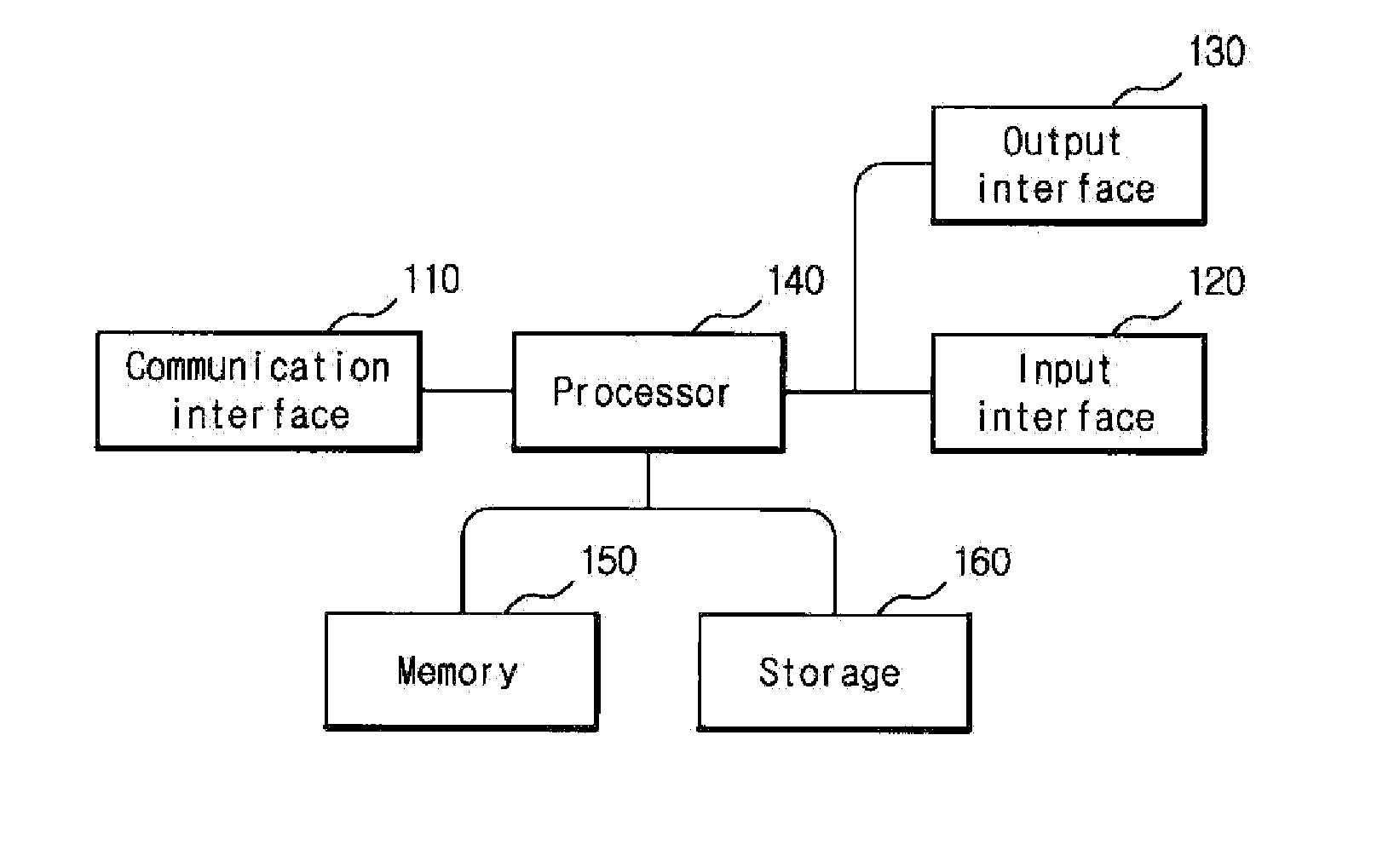 Apparatus and method for generating a depth map