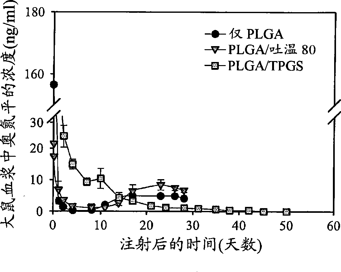 Sustained-release composition and method for preparing the same