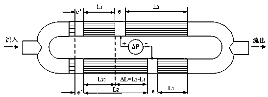 Differential pressure type laminar flow measuring method and device