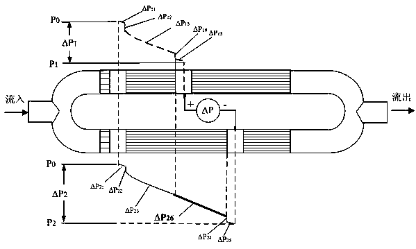 Differential pressure type laminar flow measuring method and device