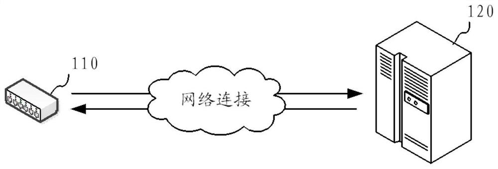 Method, device, computer equipment and storage medium for accessing ipv6 network