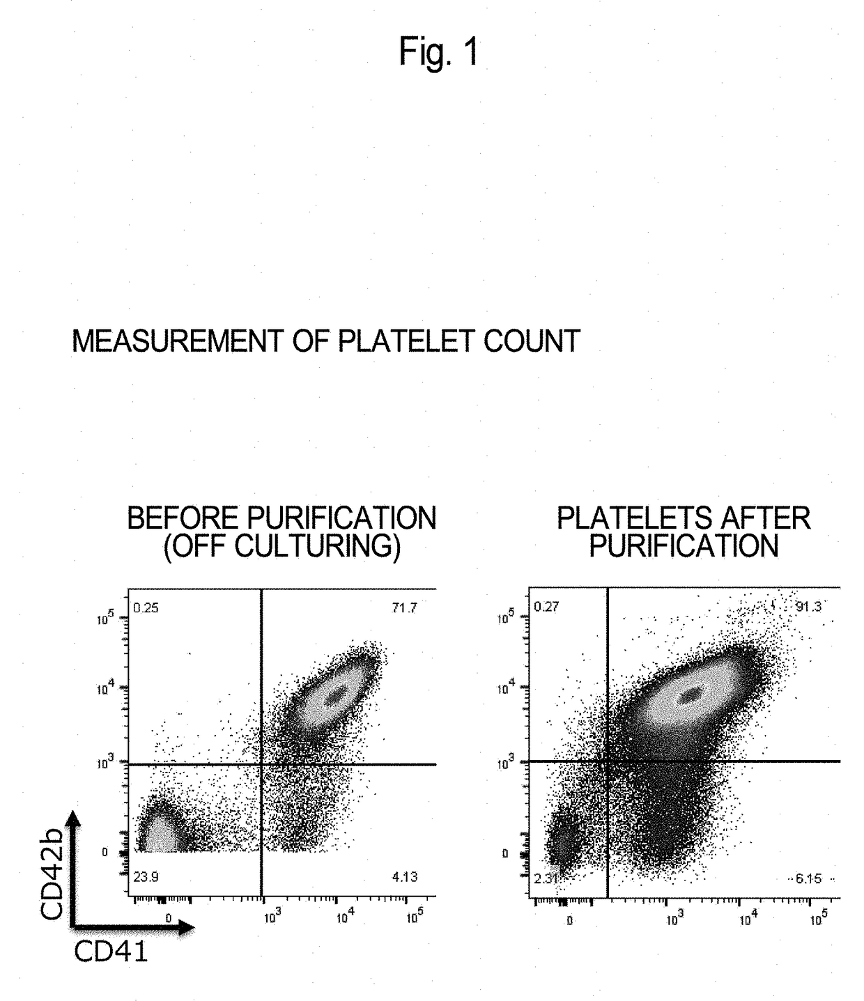 Method for Producing Purified Platelets