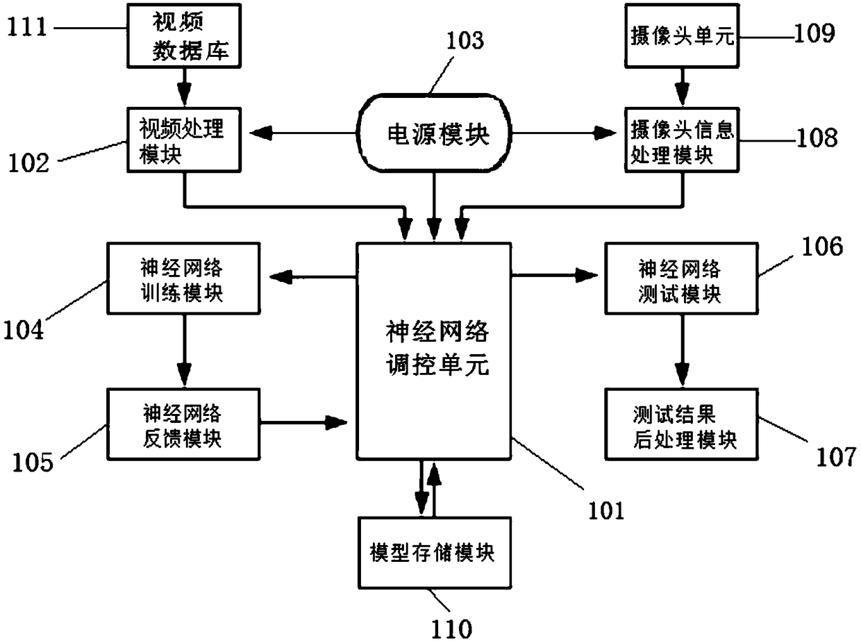 Emoji package generation system and method based depth learning