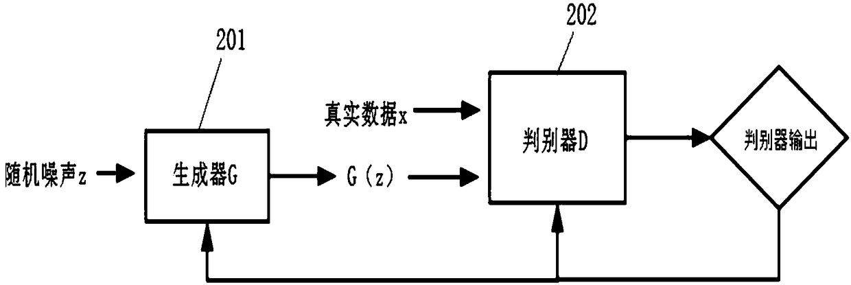 Emoji package generation system and method based depth learning