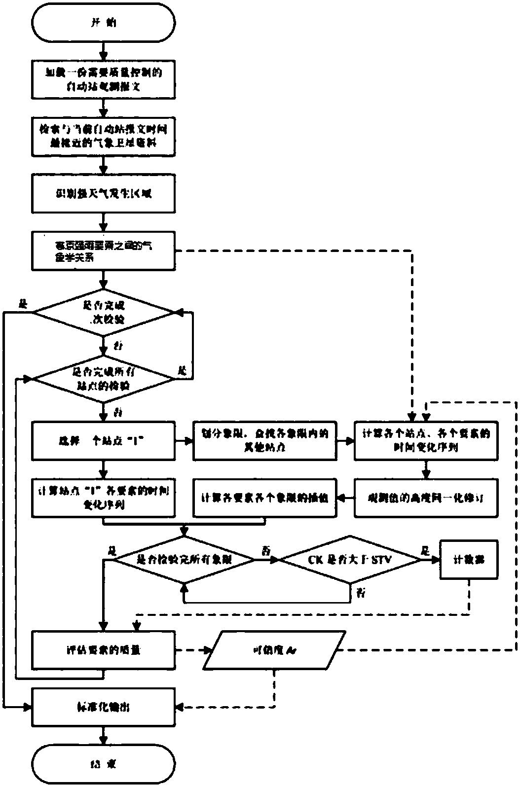 Dual linear polarization radar system and measurement method for strong rain