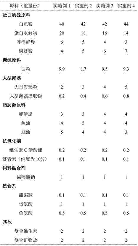 A kind of seaweed functional compound feed for grouper fry stage