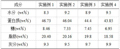 A kind of seaweed functional compound feed for grouper fry stage