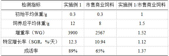 A kind of seaweed functional compound feed for grouper fry stage