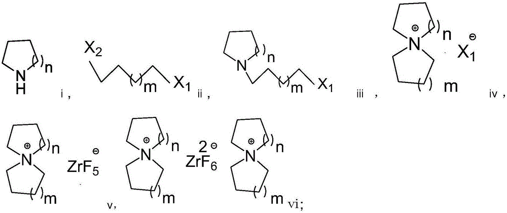 Preparation method of fluorozirconate