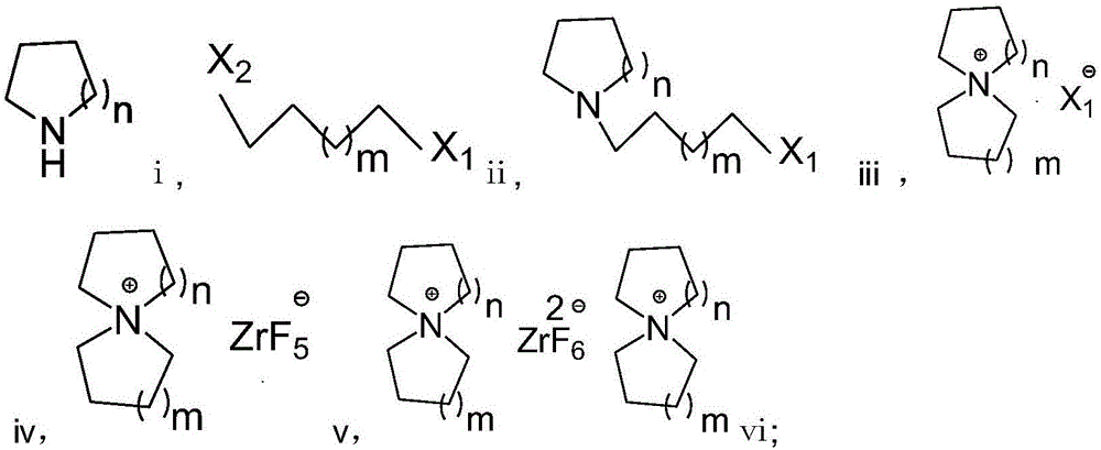 Preparation method of fluorozirconate