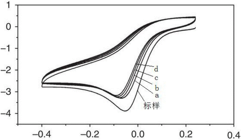 Preparation method of fluorozirconate