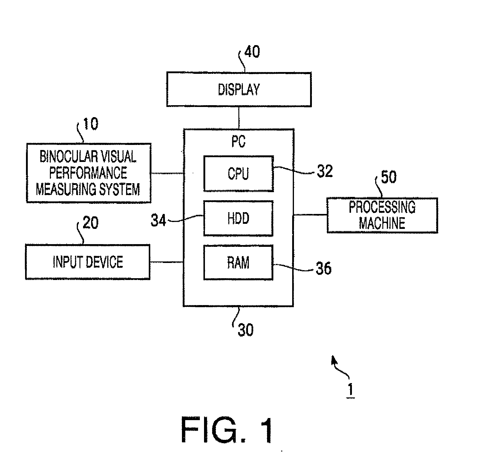 Binocular visual performance measuring method, binocular visual performance measuring program, eyeglass lens design method and eyeglass lens manufacturing method