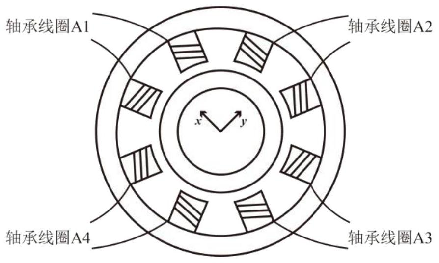 Magnetic suspension two-degree-of-freedom radial bearing four-phase full-bridge topology circuit