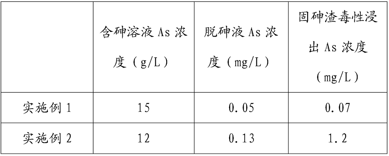 Arsenic-containing waste acid low-cost harmless treatment method