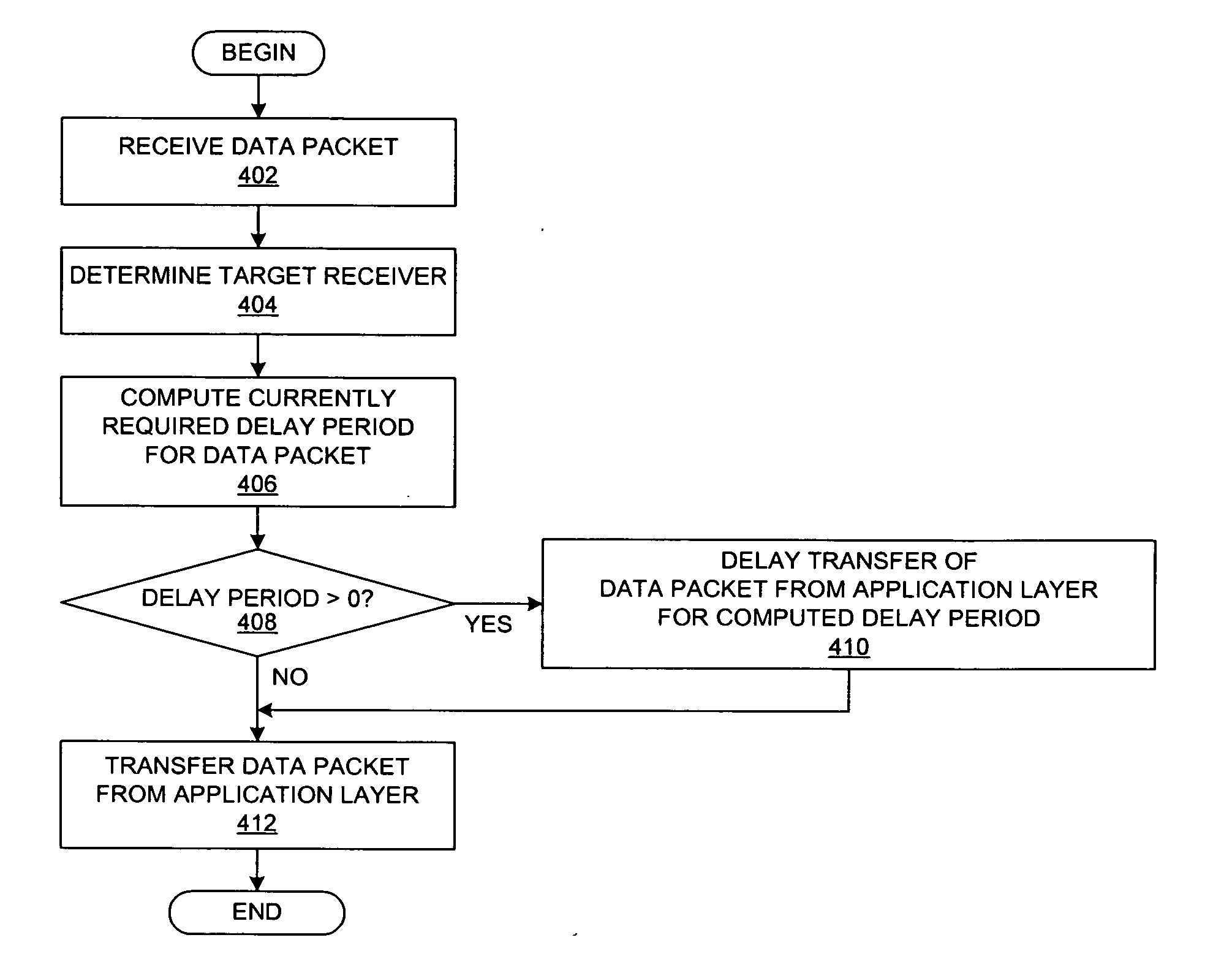 Method and system for throttling network transmissions using per-receiver bandwidth control at the application layer of the transmitting server