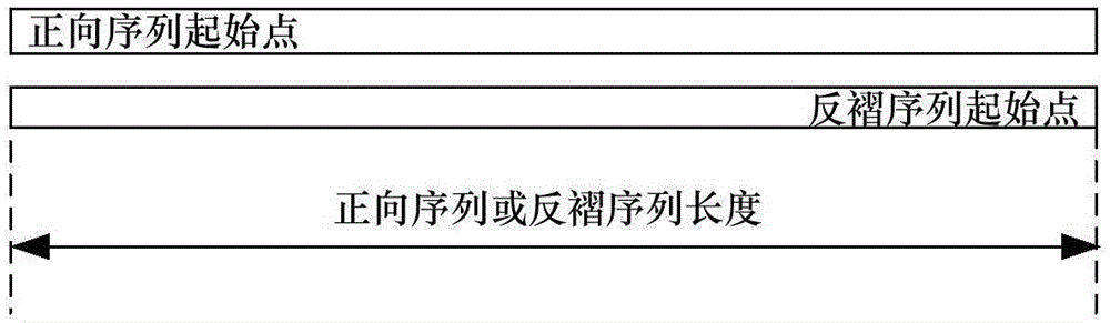 Method and system for orthogonal modulation of power signals