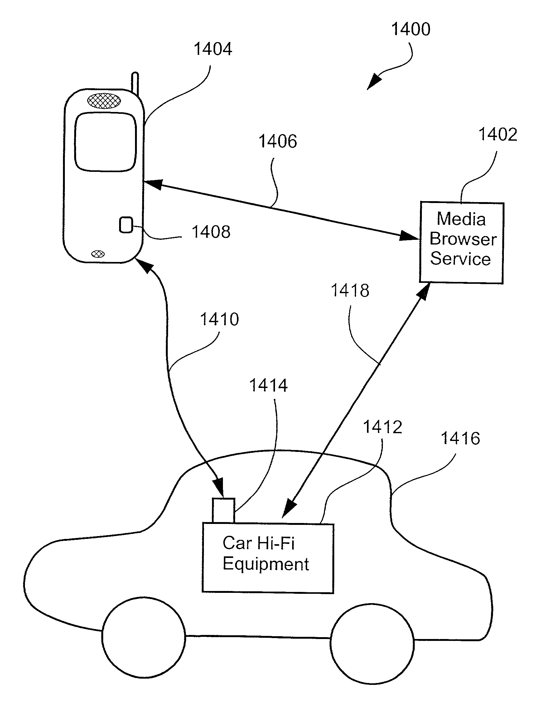 Transferring a media browsing session from one device to a second device by transferring a session identifier and a session key to the second device