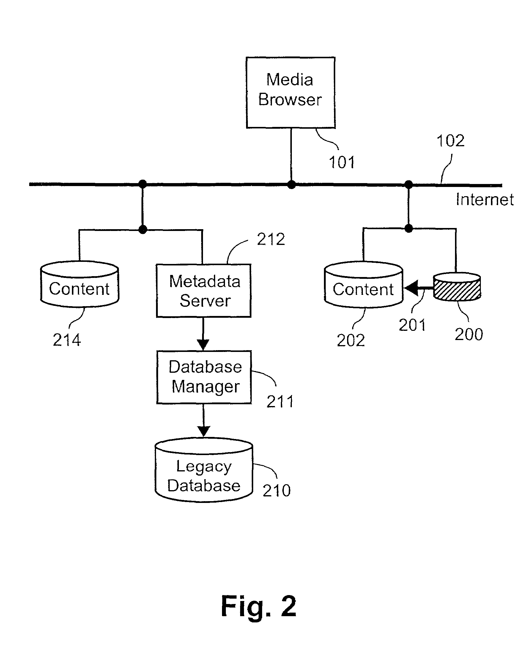 Transferring a media browsing session from one device to a second device by transferring a session identifier and a session key to the second device