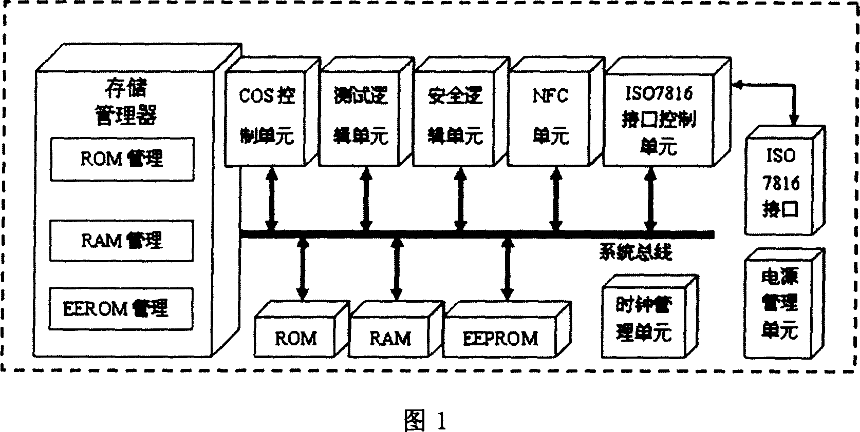 Multiple uses KEY device with NFC function