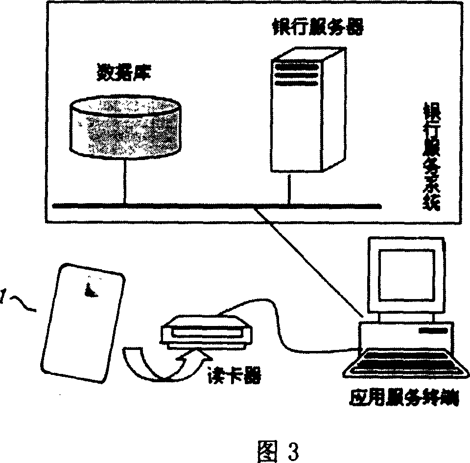 Multiple uses KEY device with NFC function