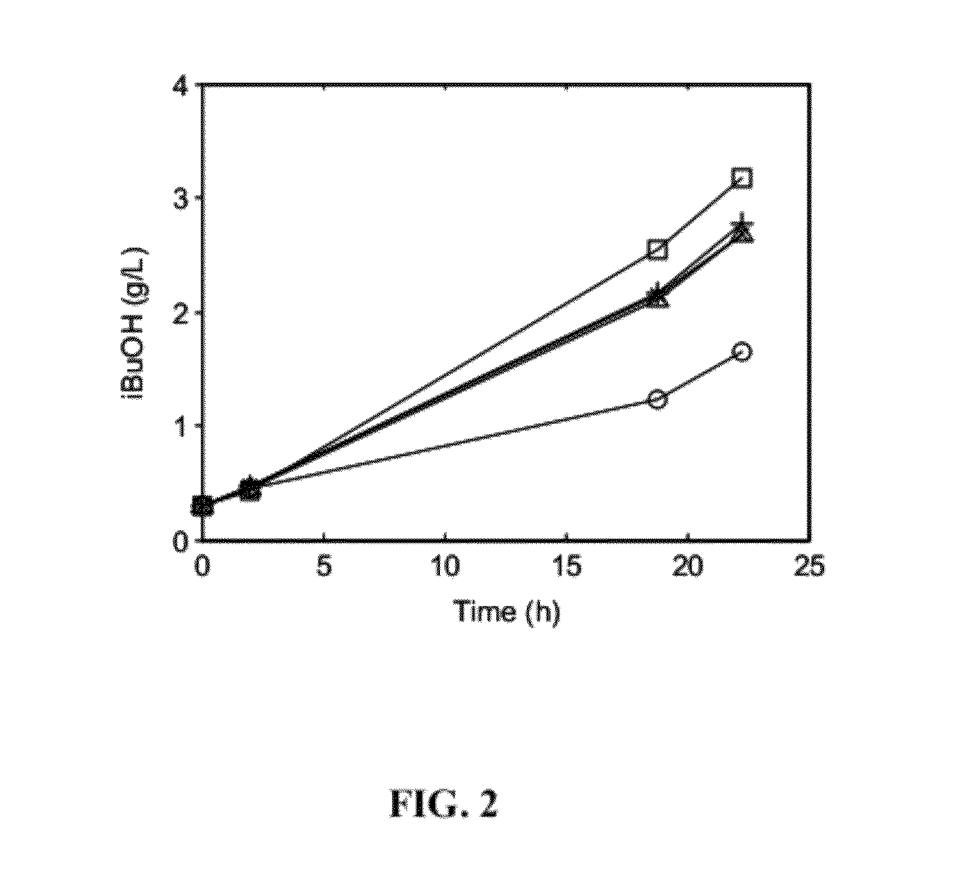 Use of thiamine and nicotine adenine dinucleotide for butanol production