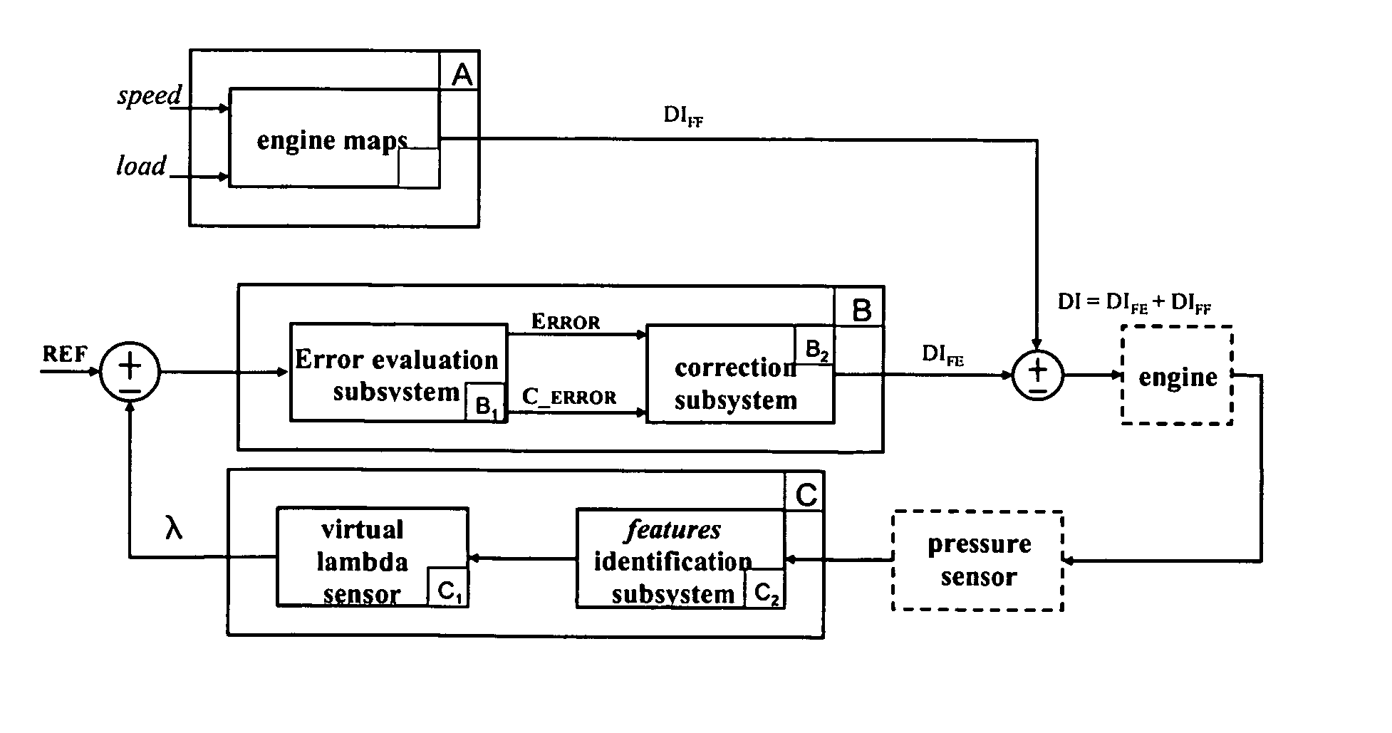 Method and associated device for sensing the air/fuel ratio of an internal combustion engine