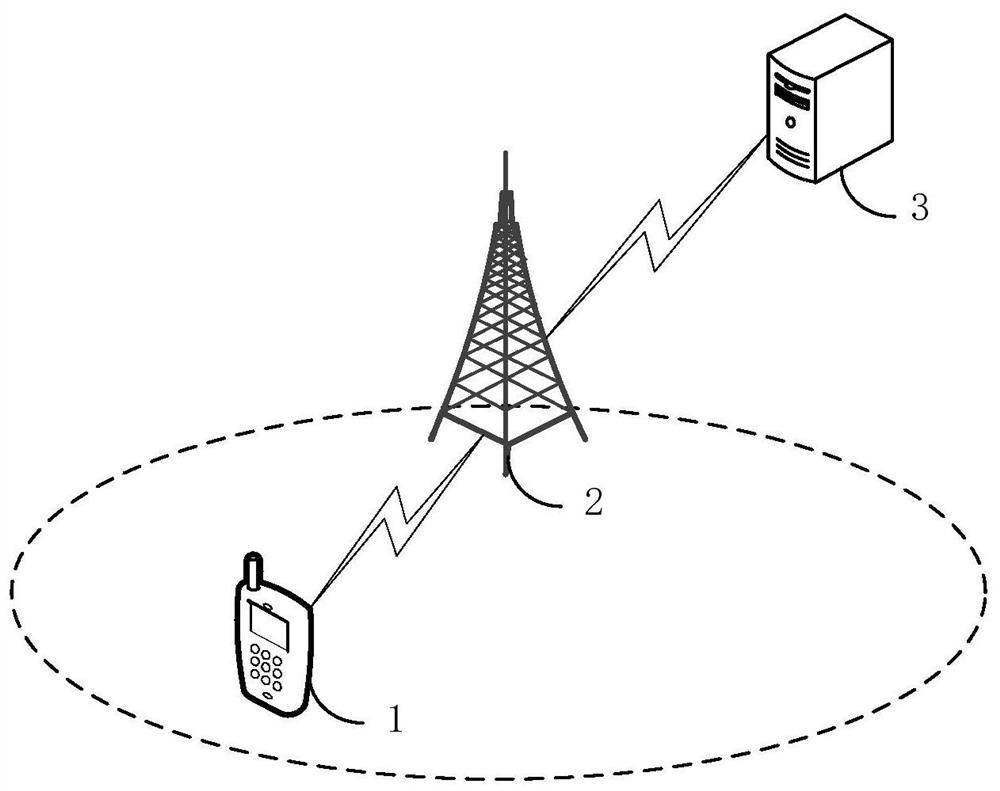 Method and device for determining user perception rate