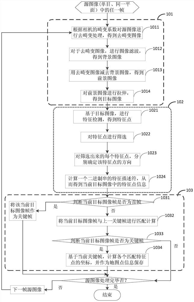 Construction method and device of visual point cloud map