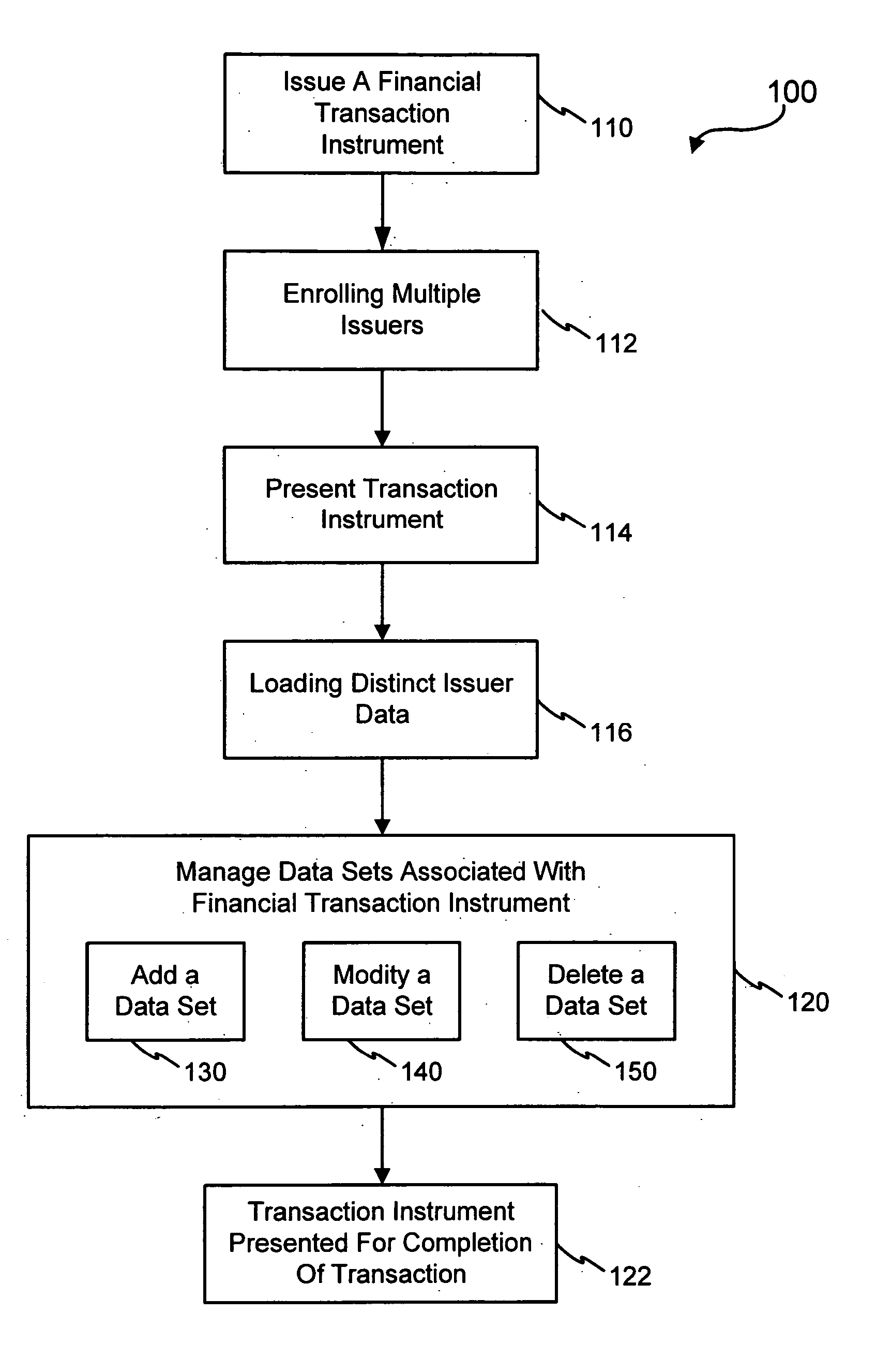 Systems and methods for providing a RF transaction device operable to store multiple distinct calling card accounts