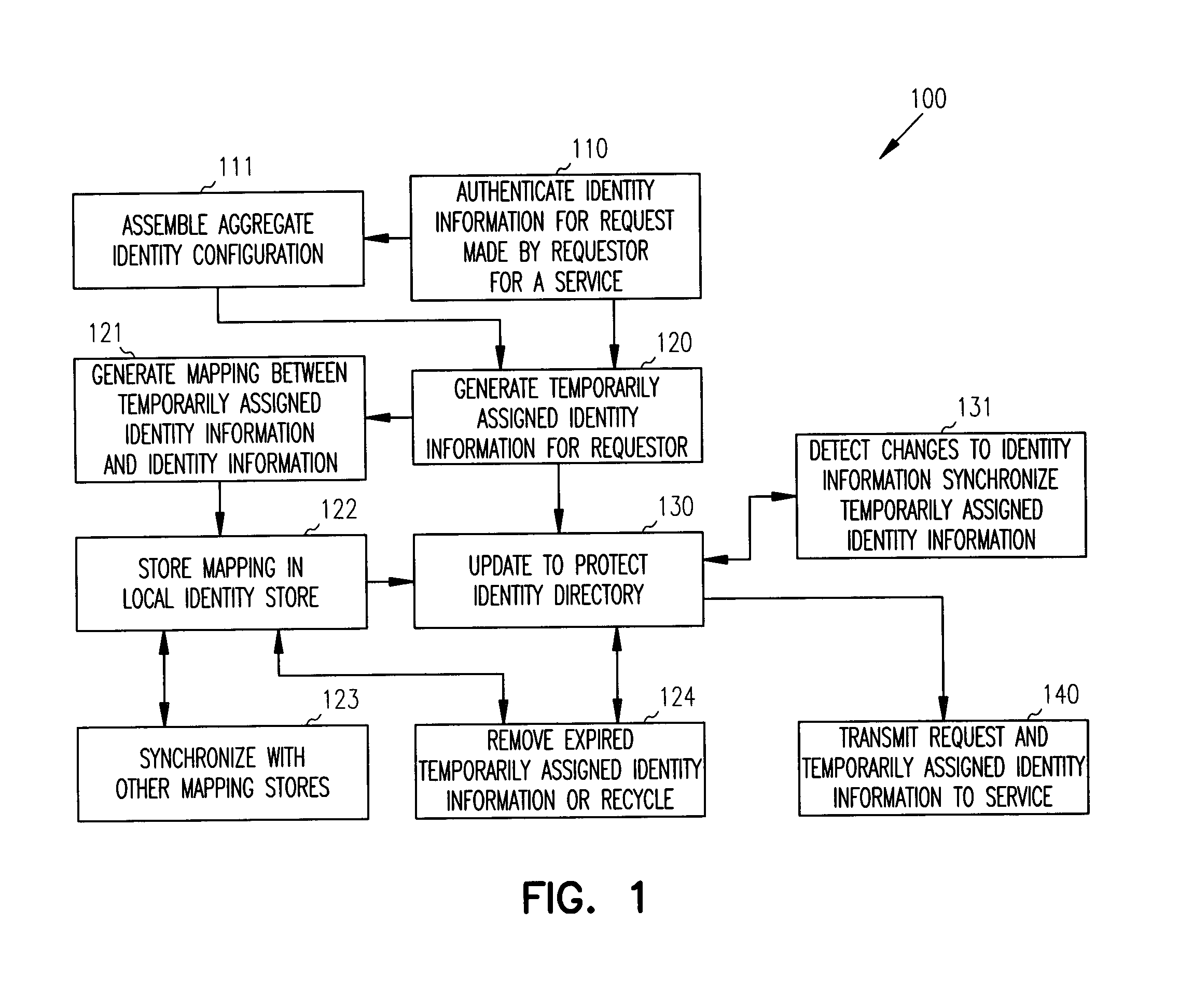 Techniques for securing electronic identities