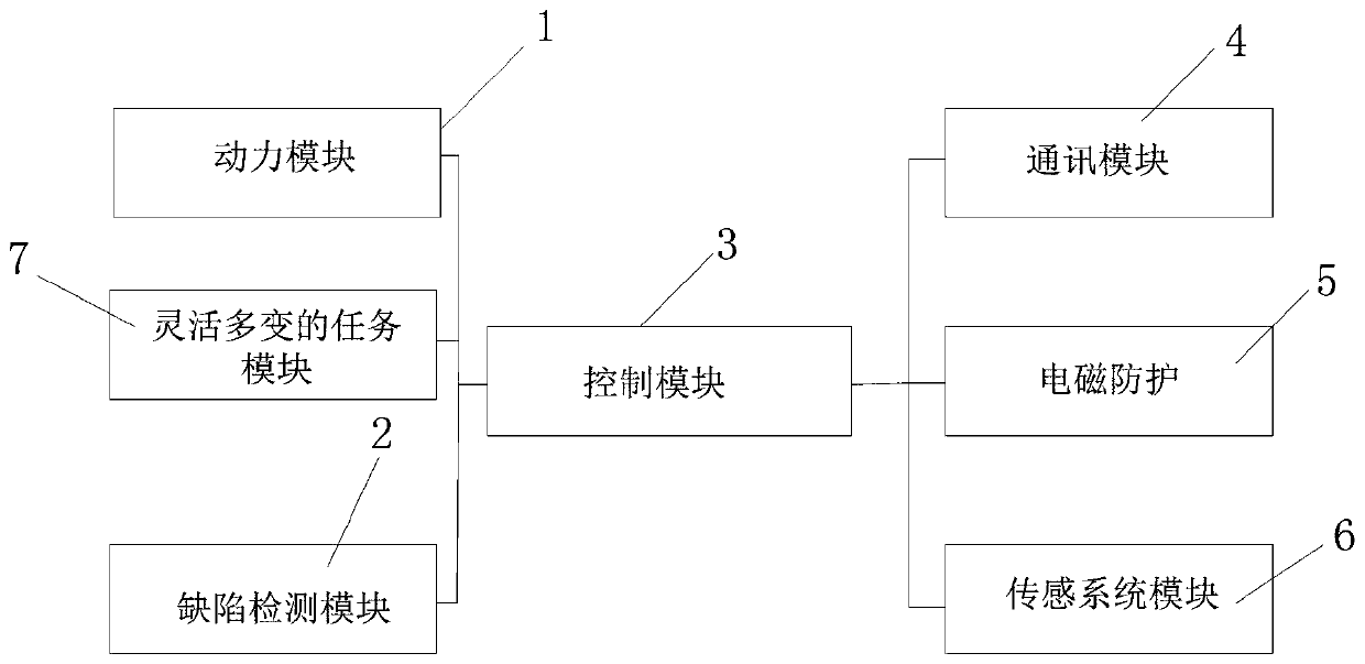 Intelligent inspection robot control system and method based on high voltage transmission line