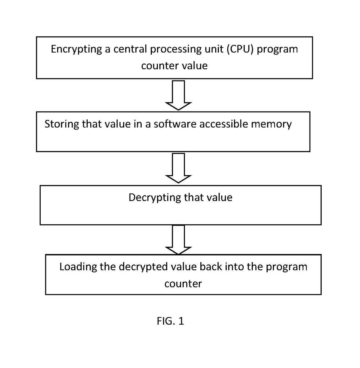 System for program counter encryption