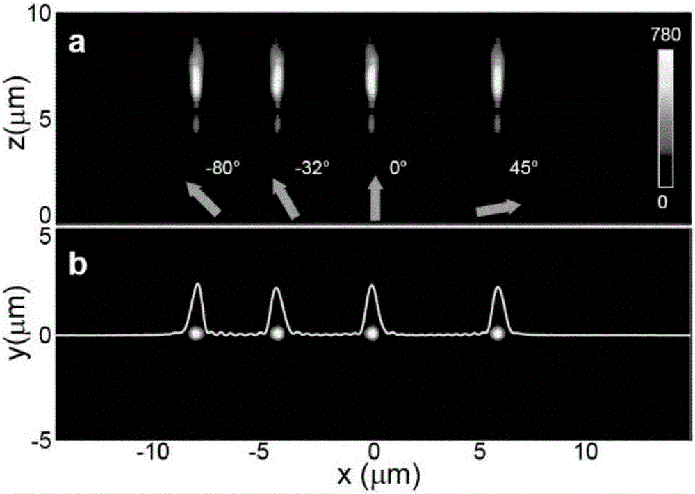 Large view field super resolution imaging device