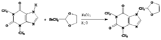 Method for preparing doxofylline